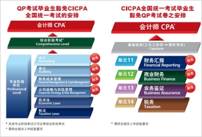 中国注册会计师CICPA_威普爱生教育为您提供培训课程服务