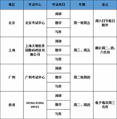 报名注册