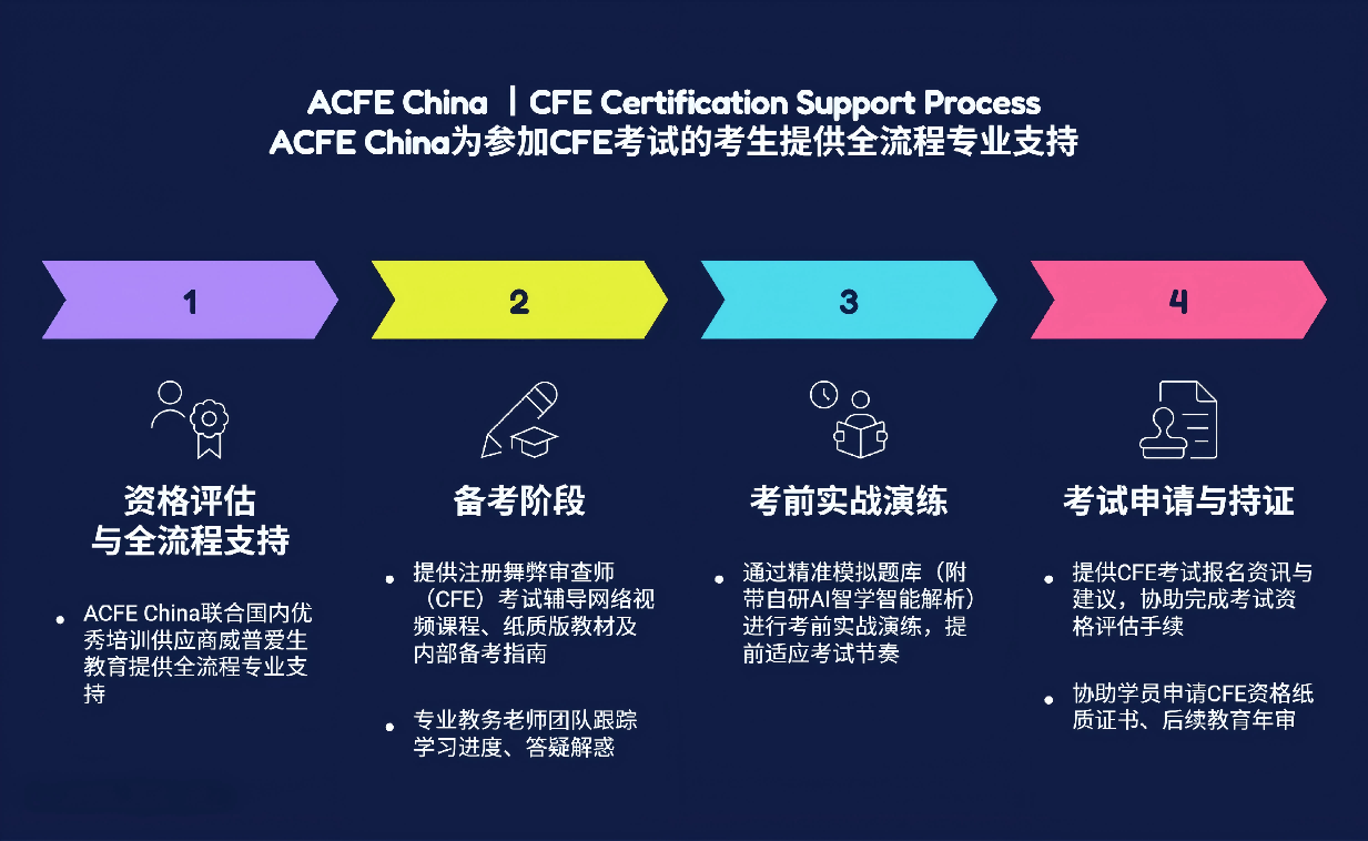 全流程专业支持